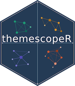themescopeR logo